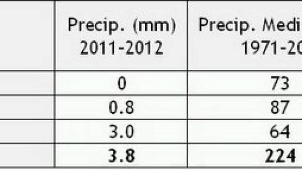 El pasado trimestre, el más seco en Izaña desde que se creó el observatorio