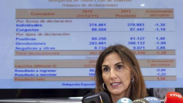Las declaraciones de la renta en Canarias disminuirán por segundo año seguido