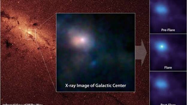 El telescopio NuSTAR observa un agujero negro gigante en el centro de la galaxia