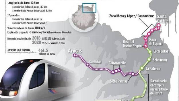 El Cabildo apuesta por el metro ligero desde el Puerto a Arucas