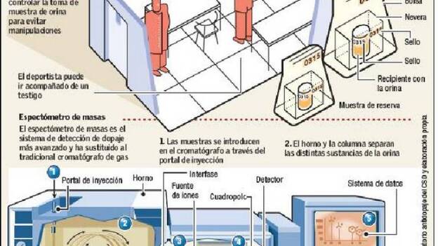 Sospecha de más casos de dopaje en la lucha canaria