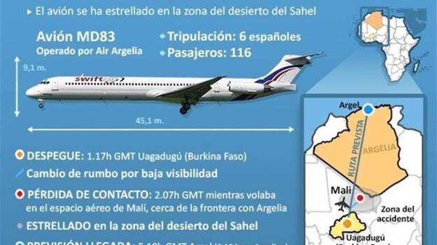 Los restos encontrados indican que el avión de Air Algérie se desintegró al estrellarse