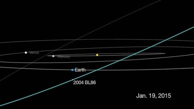 Un asteroide de medio kilómetro pasará cerca de la Tierra el 26 de enero