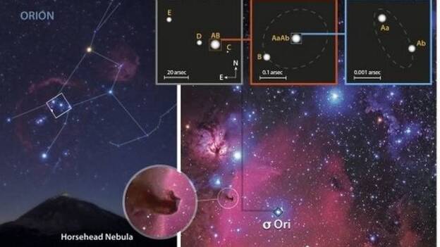 Sigma Orionis, mucho más que una estrella