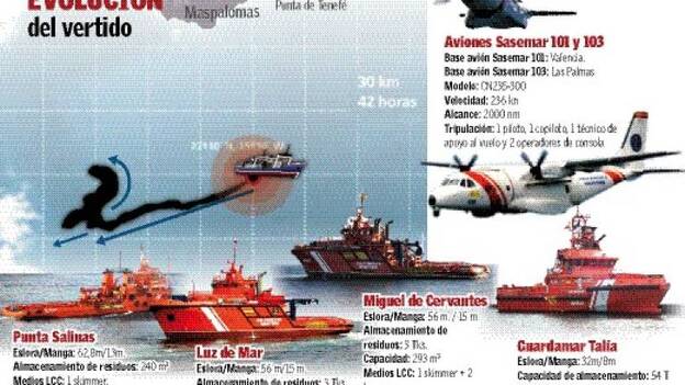 Batir la mancha para dispersarla