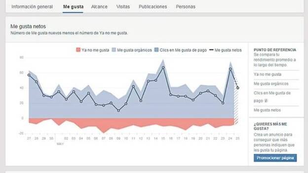 Canarias7.es superó las 666.000 visitas