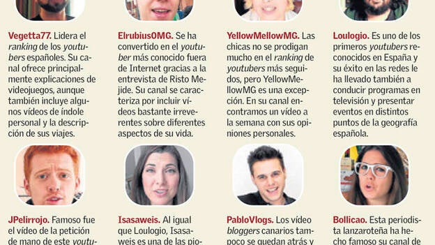 Youtubers, cuando un vídeo consigue influenciar a millones de suscriptores