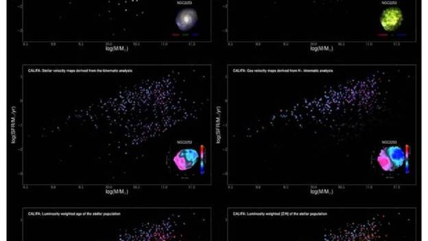 Nace Califa, el mayor mapa de galaxias de la historia