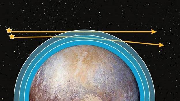 Dos estrellas revelan rasgos de la atmósfera de Plutón