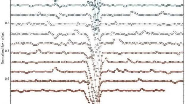 Observan un misterioso oscurecimiento en una joven estrella cercana