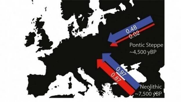 Hombres de la estepa cambiaron la ascendencia europea hace 5.000 años