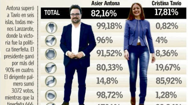 El nuevo mapa del poder en el PP