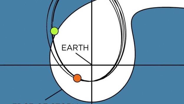 Sondas de la NASA captan un nuevo fenómeno magnético junto a la Tierra