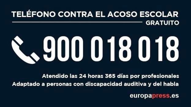 Educación detecta 5.024 posibles casos de acoso escolar en cinco meses a través de su teléfono 900 018 018