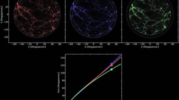 Explican la expansión del Universo sin energía oscura