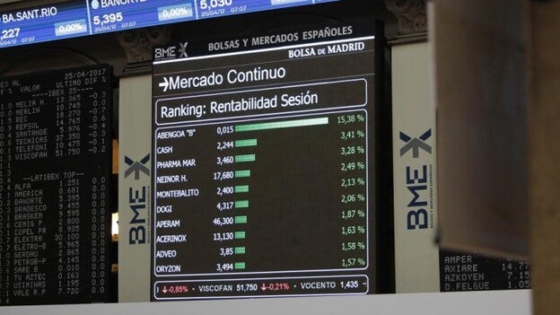 La Bolsa alcanza máximos de agosto de 2015