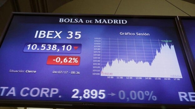El IBEX cede un 0,51% lastrado por Santander y otros bancos