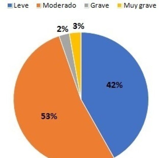 El 80% de los canarios sufren dolor articular a partir de los 35