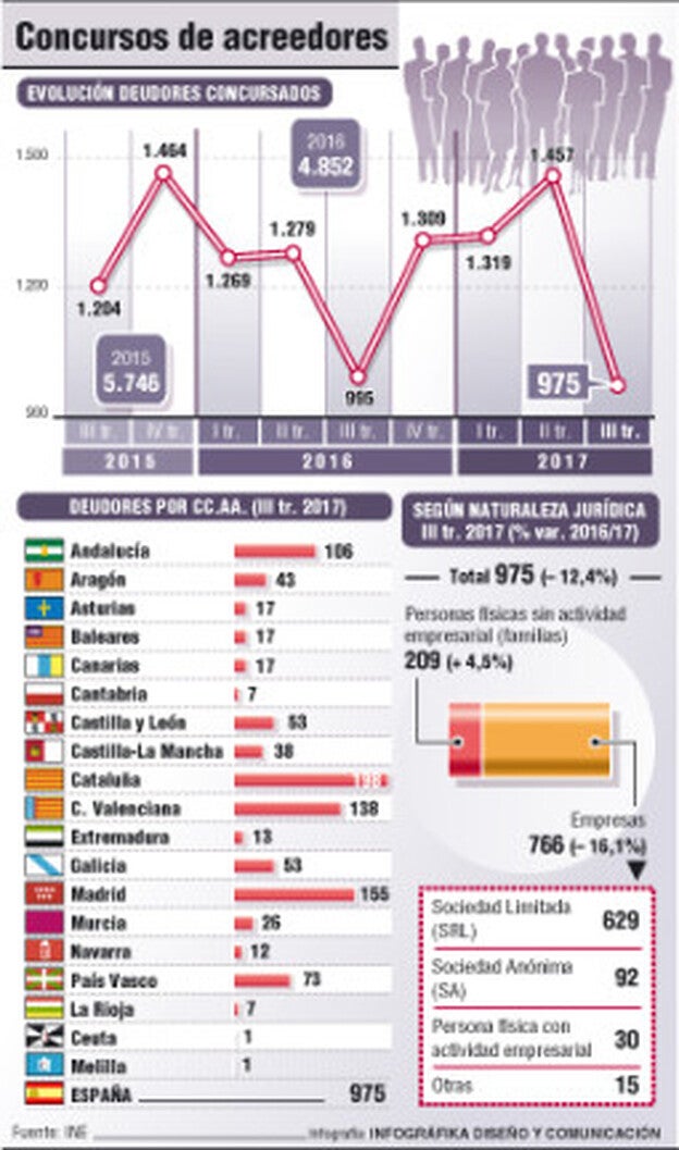 Las pymes del comercio
