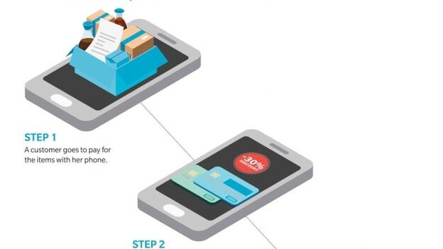 La penetración de los 'digital wallets' alcanzará el 59% en 2022