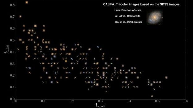 Astrónomos clasifican galaxias en función del movimiento de sus estrellas