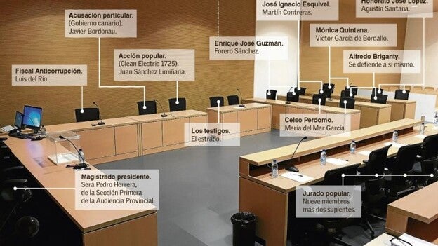 Tres acusados podrían confesar para rebajar su pena