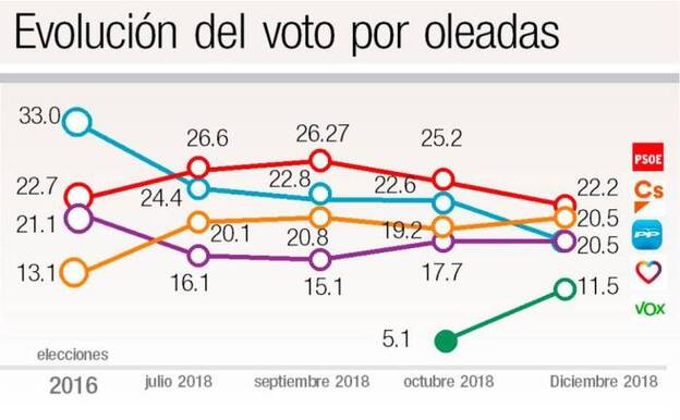 Juan José Toharia: «El nuevo tablero obliga a dialogar»