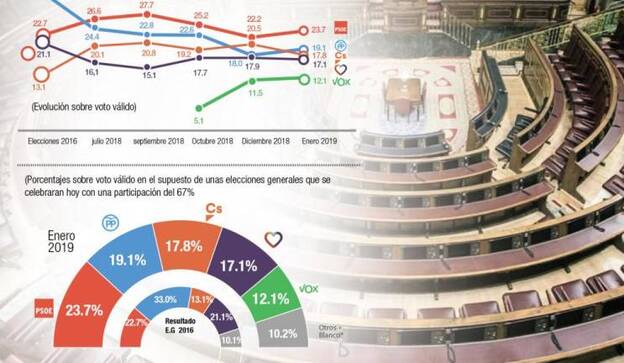 Pulso a cinco por el poder