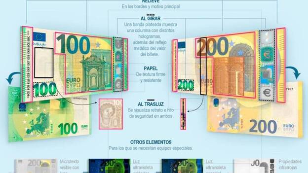 Los nuevos billetes de 100 y 200 euros entran en circulación