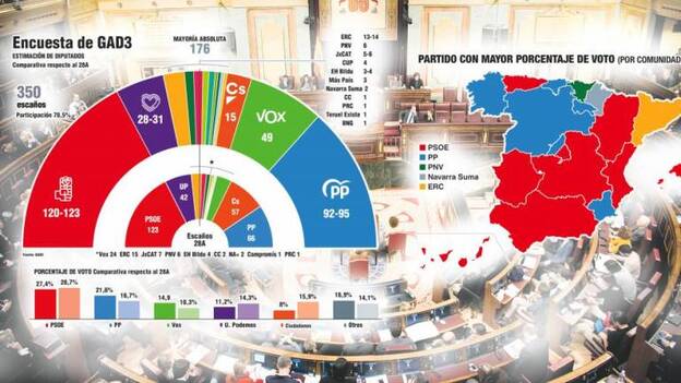 El escenario, aún más ingobernable