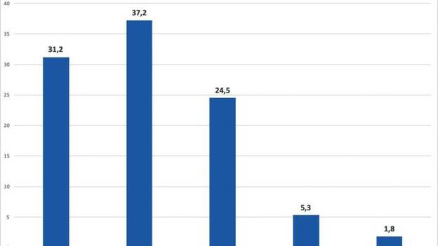 Europa: tan cerca, tan lejos