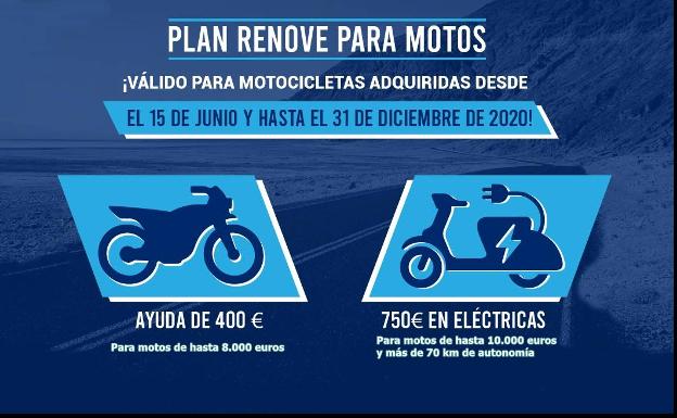 Guía imprescindible para solicitar las ayudas del Plan Renove para motos