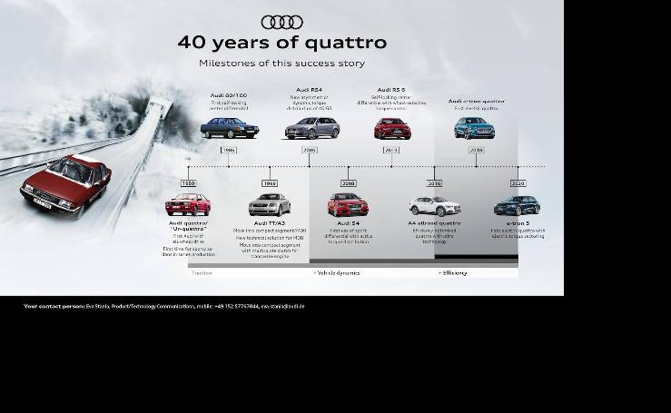 Fotogalería: La tracción Quattro de Audi cumple 40 años