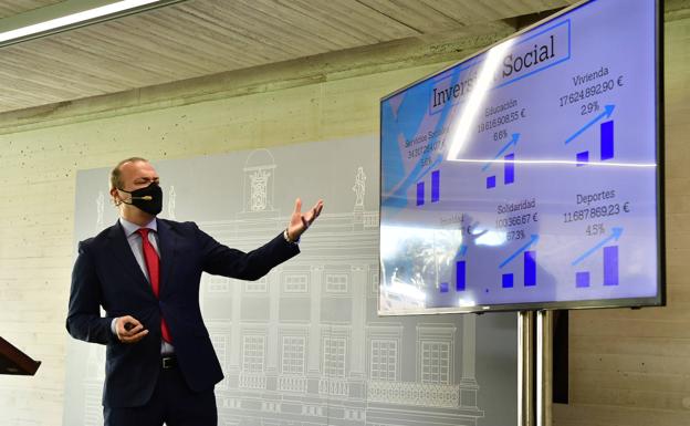 La ruptura del techo de gasto reforzará las cuentas capitalinas de 2021 con 70 millones más