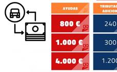 Los compradores de coches eléctricos o 'cero' pagarán 1.200 euros en la renta