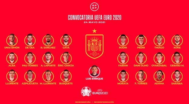 La lista de Luis Enrique para la Eurocopa 2021