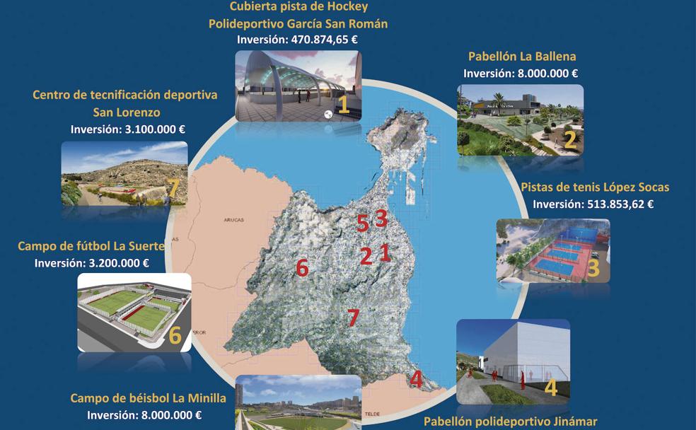 Localización de algunos de los proyectos básicos del Instituto Municipal de Deportes. /C7