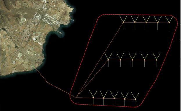 Equinor propone 15 turbinas de 15 MW para su parque eólico flotante