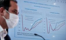 Canarias tardará un año más que el resto del Estado en volver al nivel prepandemia