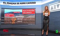 La Sexta sitúa el volcán en Gran Canaria