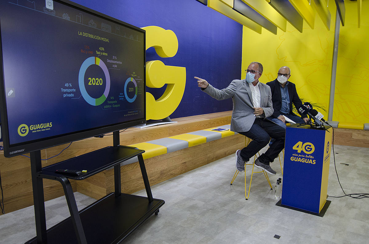 El 50% de la población capitalina elige modos de transporte sostenibles para sus desplazamientos