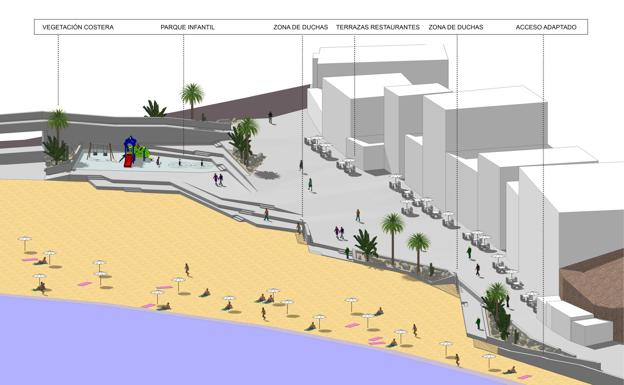Melenara, tres proyectos para un cambio radical