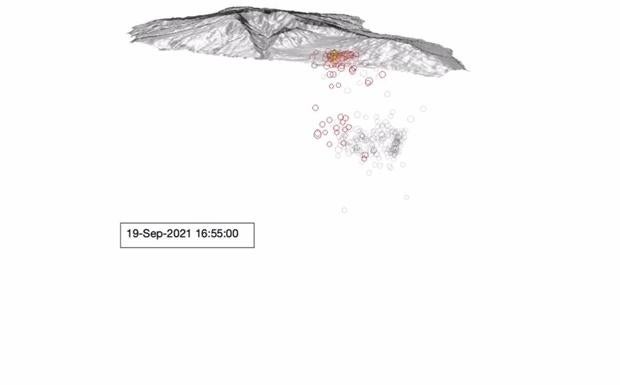 Así han evolucionado los seísmos en La Palma
