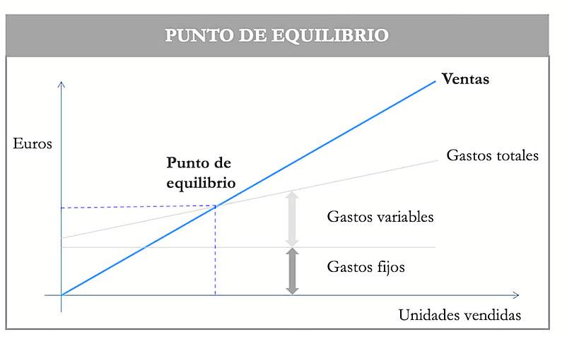 Riesgo y creación de valor