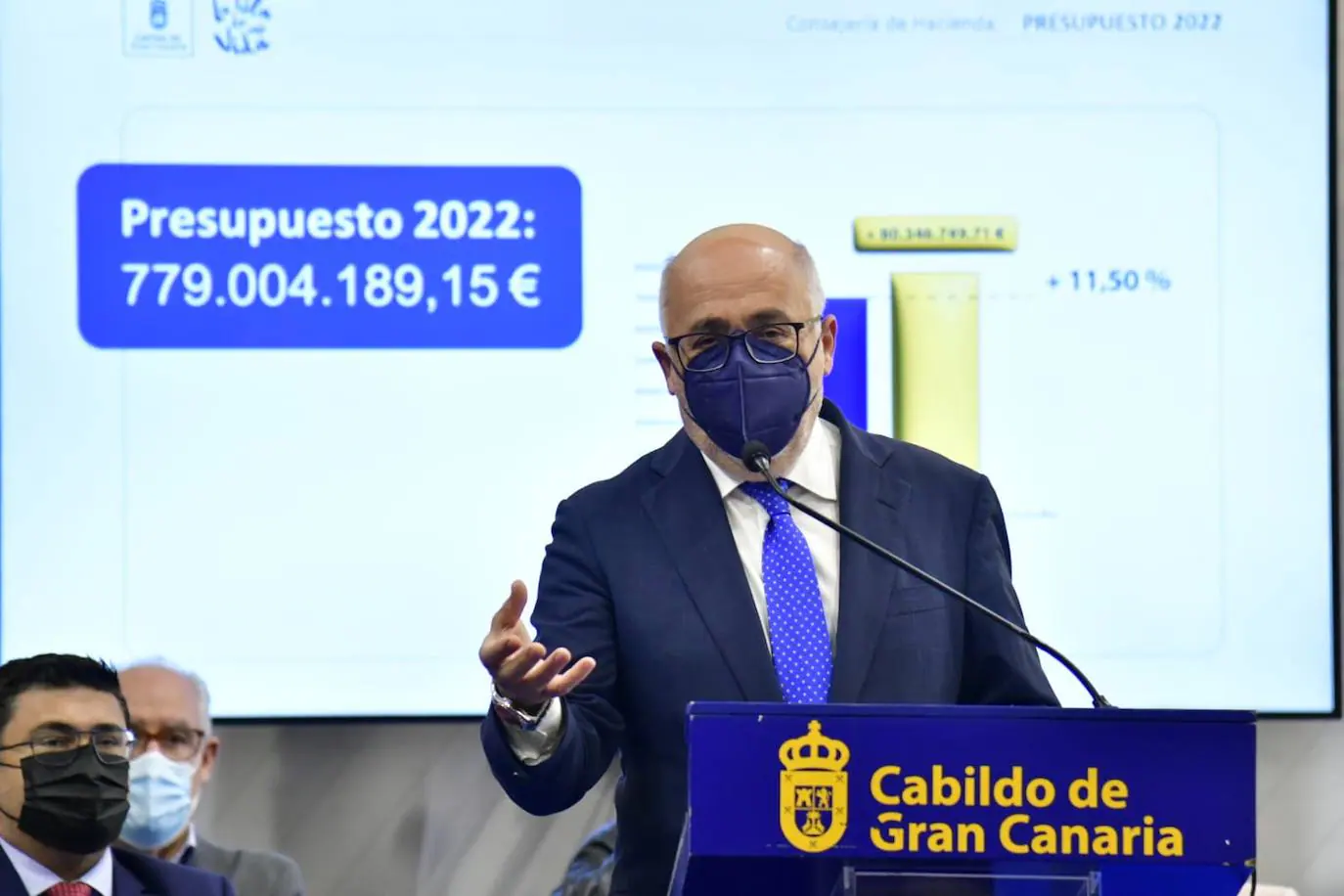 El presupuesto del Cabildo para 2022 crece un 11,5%, hasta los 779 millones