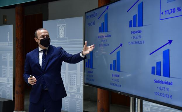 Un presupuesto de 485 millones «con el mayor índice de gasto de la historia»