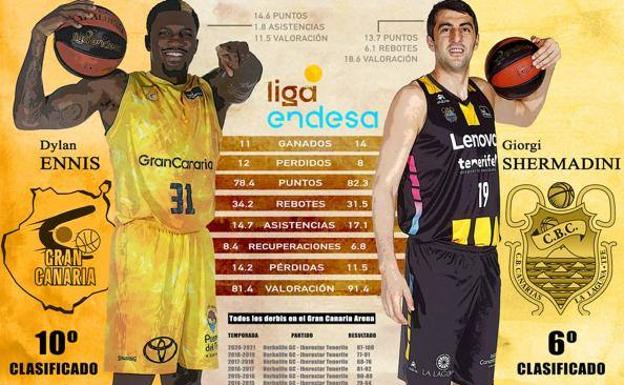 CANARIAS7 te invita al derbi Gran Canaria-CB Canarias