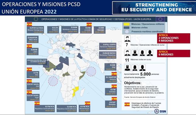 España en el Sahel