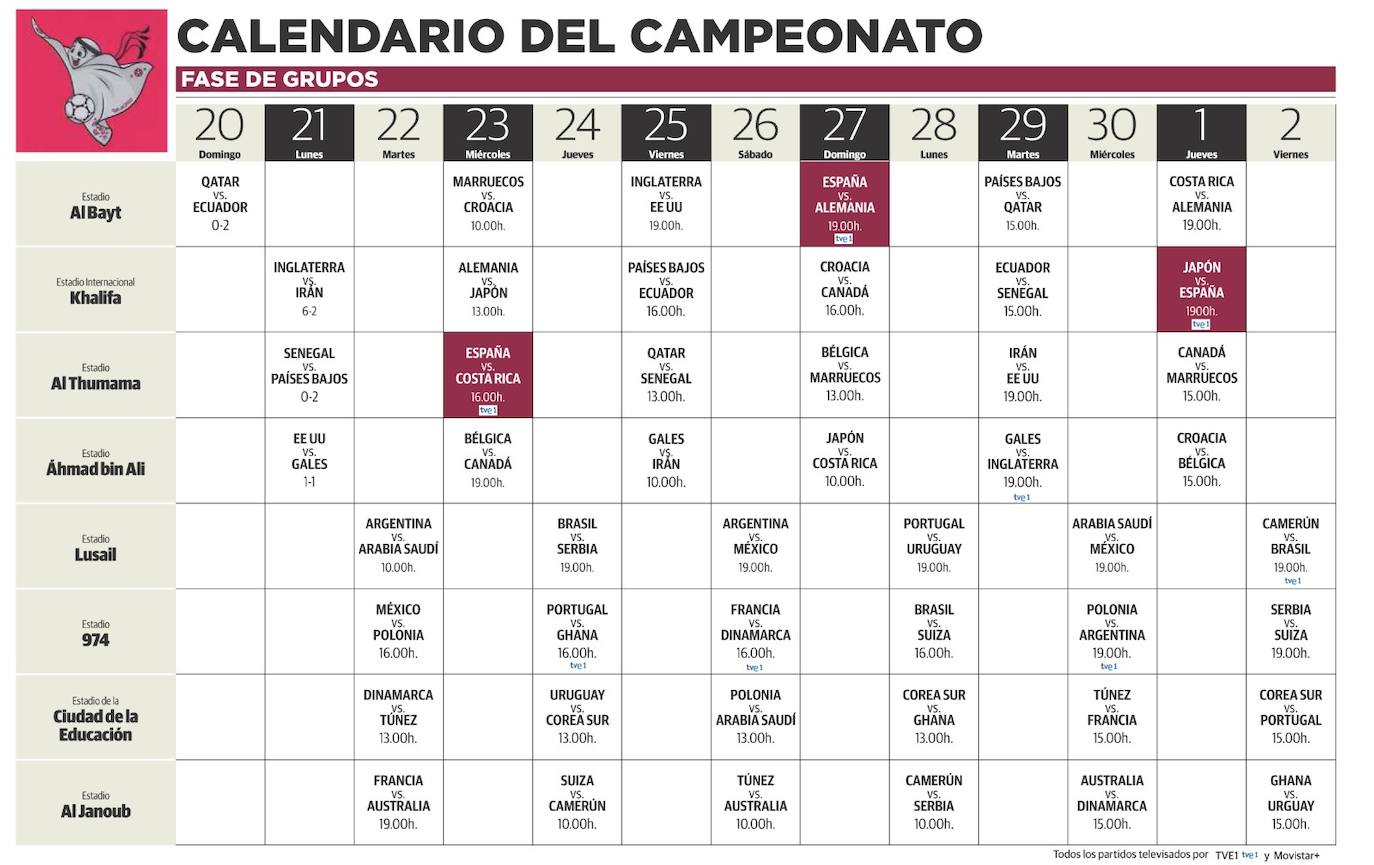 España-Costa Rica: horario canario y dónde ver el debut de La Roja
