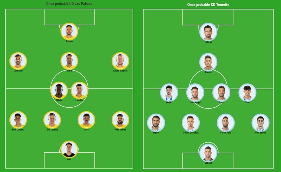 Derbi: posibles alineaciones